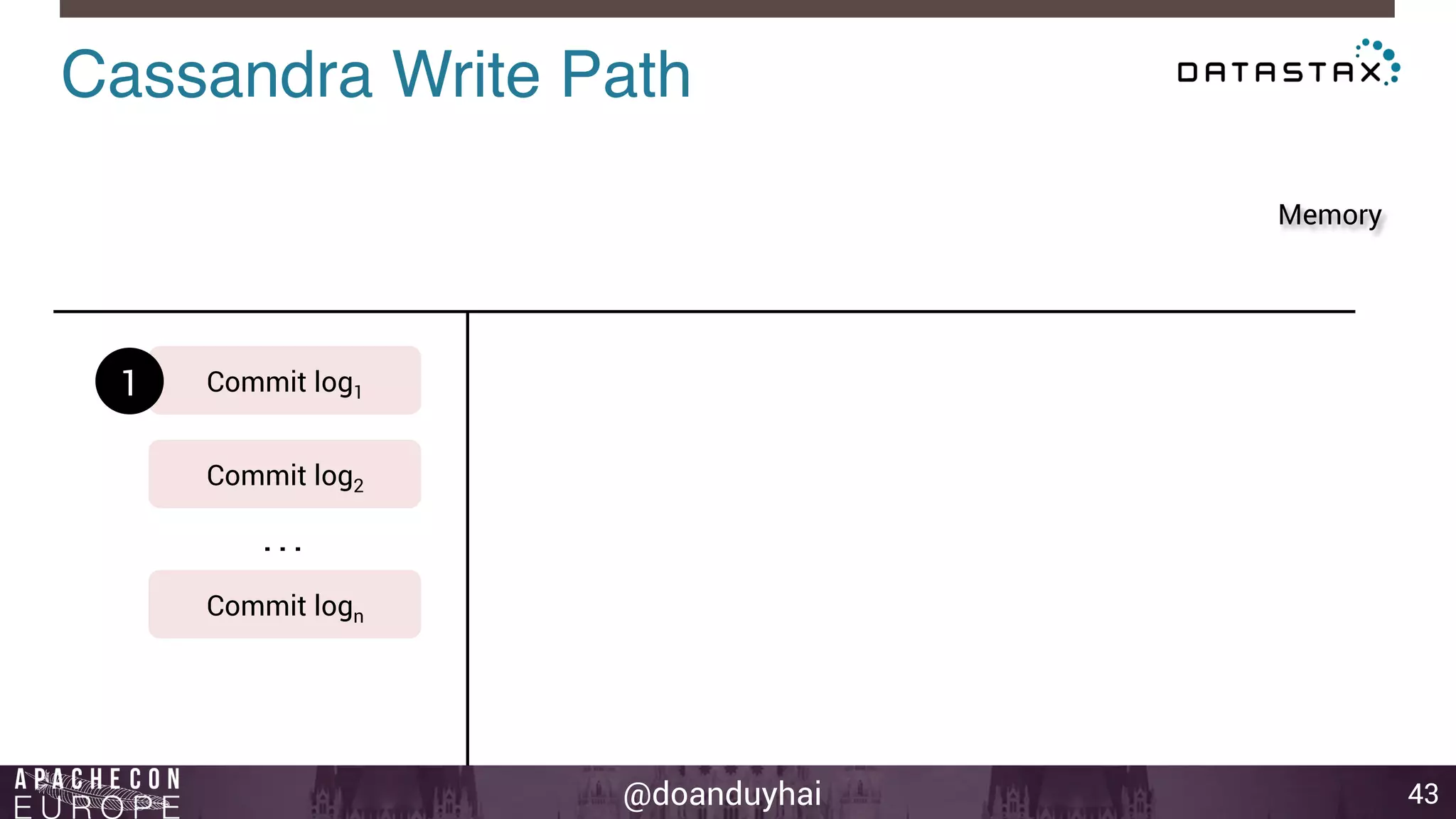 Cassandra Write Path! 
@doanduyhai 
43 
Commit log1 
. . . 
1 
Commit log2 
Commit logn 
Memory 
 