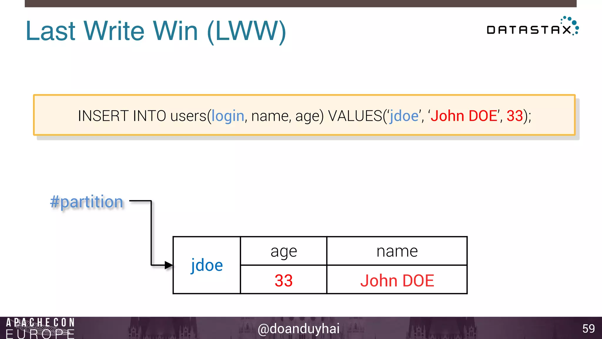 Last Write Win (LWW)! 
INSERT INTO users(login, name, age) VALUES(‘jdoe’, ‘John DOE’, 33); 
@doanduyhai 
59 
jdoe 
age 
name 
33 John DOE 
#partition 
 