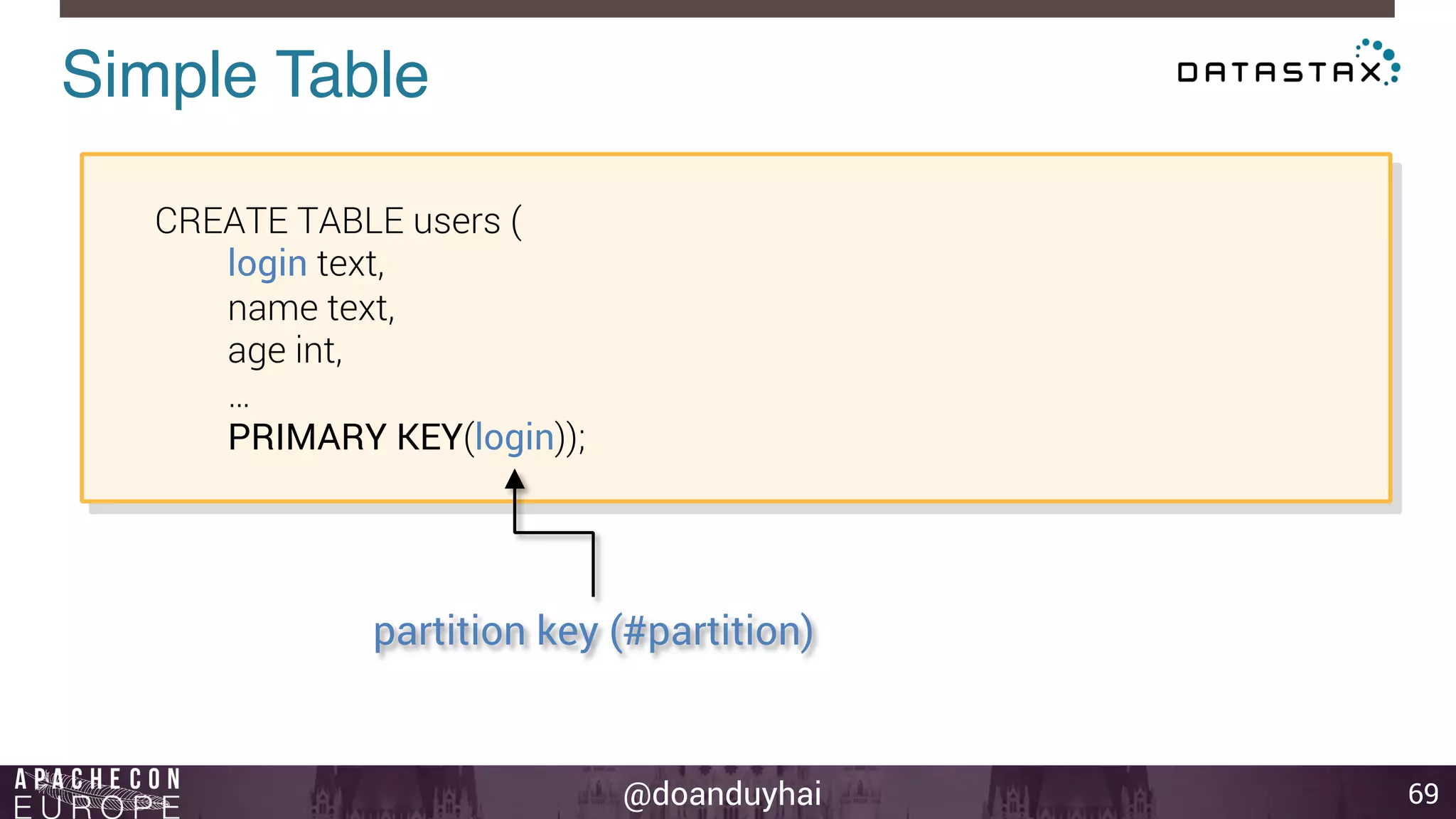 @doanduyhai 
Simple Table! 
69 
CREATE TABLE users ( 
login text, 
name text, 
age int, 
… 
PRIMARY KEY(login)); 
partition key (#partition) 
 