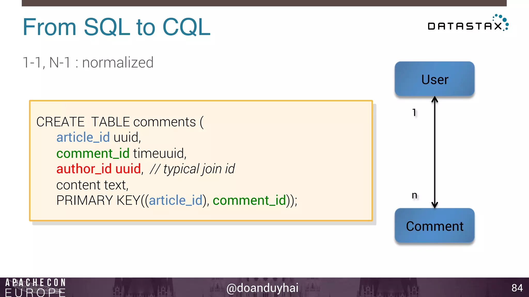 @doanduyhai 
From SQL to CQL! 
84 
1-1, N-1 : normalized 
User 
1 
n 
Comment 
CREATE TABLE comments ( 
article_id uuid, 
comment_id timeuuid, 
author_id uuid, // typical join id 
content text, 
PRIMARY KEY((article_id), comment_id)); 
 