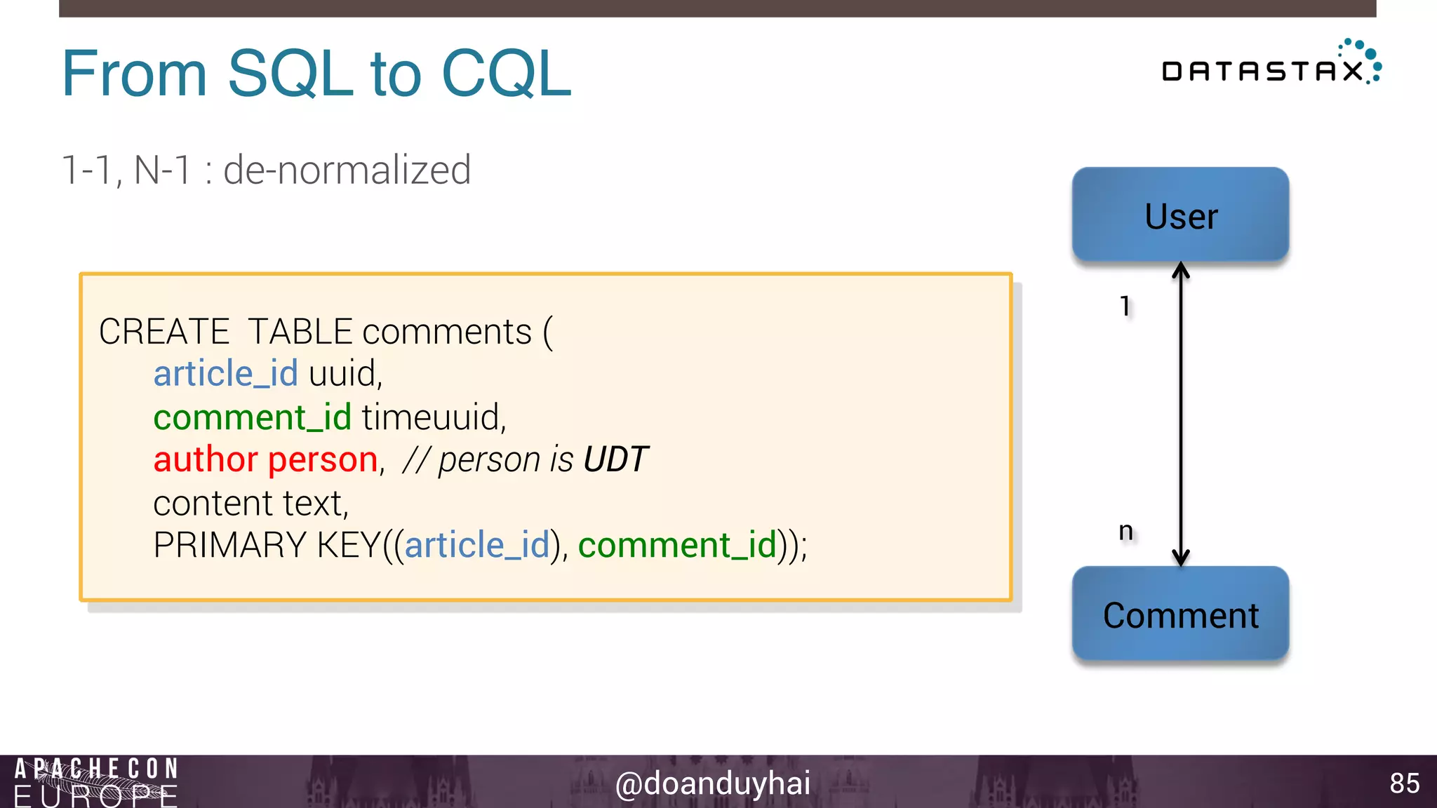 @doanduyhai 
From SQL to CQL! 
85 
1-1, N-1 : de-normalized 
User 
1 
n 
Comment 
CREATE TABLE comments ( 
article_id uuid, 
comment_id timeuuid, 
author person, // person is UDT 
content text, 
PRIMARY KEY((article_id), comment_id)); 
 