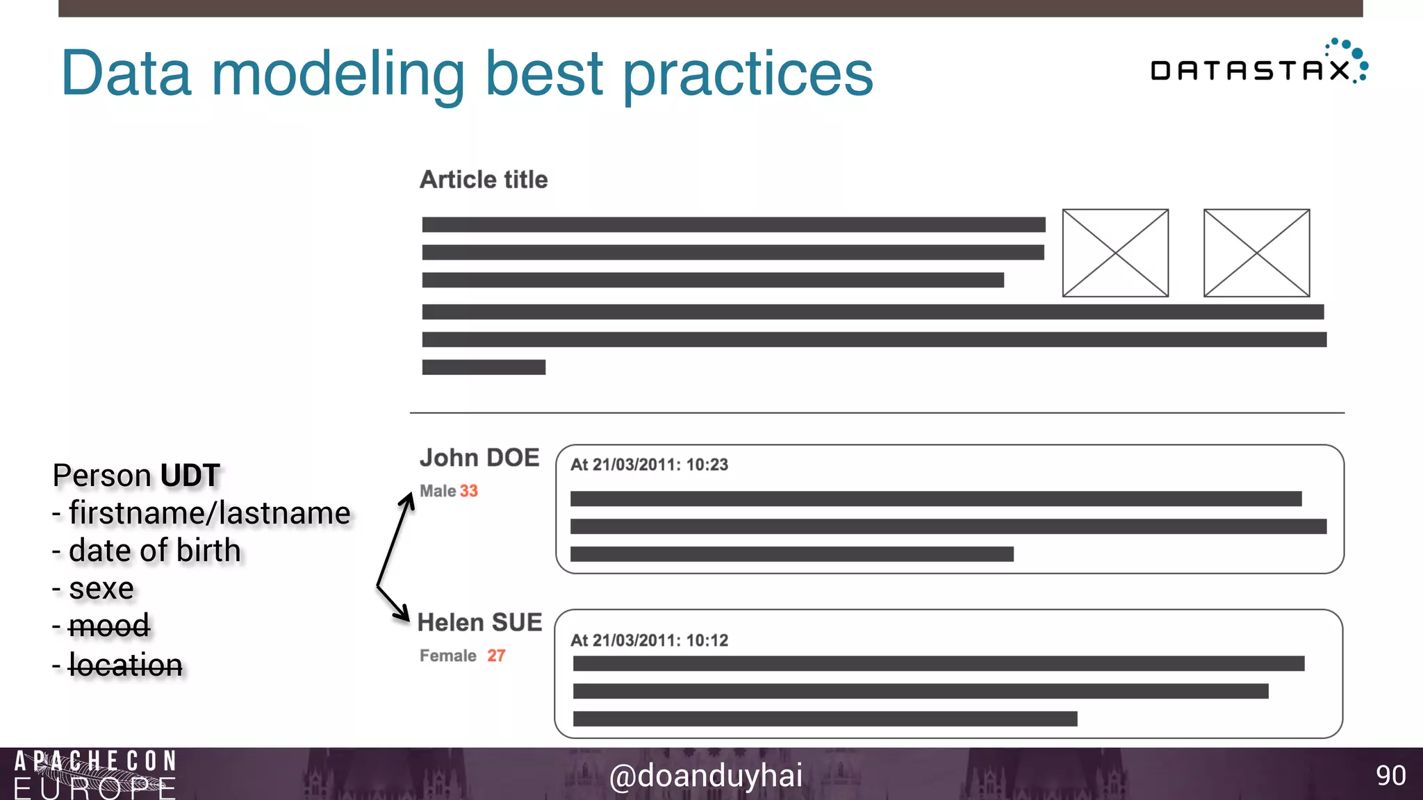 Data modeling best practices! 
@doanduyhai 
90 
Person UDT 
- firstname/lastname 
- date of birth 
- sexe 
- mood 
- location 
 