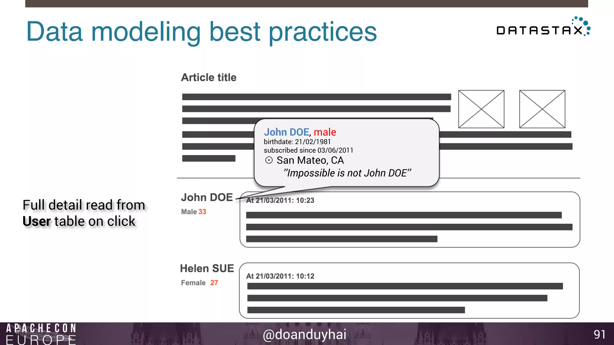 Data modeling best practices! 
@doanduyhai 
91 
John DOE, male 
birthdate: 21/02/1981 
subscribed since 03/06/2011 
☉ San Mateo, CA 
’’Impossible is not John DOE’’ 
Full detail read from 
User table on click 
 