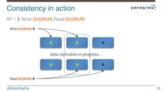 Introduction to Cassandra & Data model | PDF