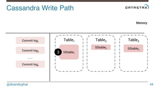 Introduction to Cassandra & Data model | PDF