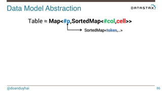 Introduction to Cassandra & Data model | PDF