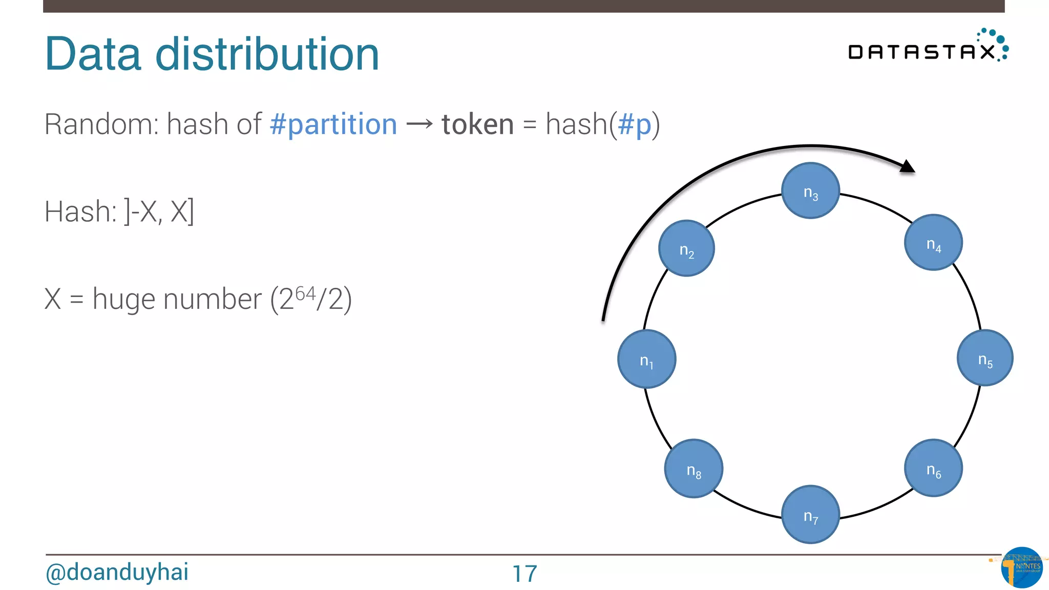 @doanduyhai
Data distribution!
Random: hash of #partition → token = hash(#p)

Hash: ]-X, X]

X = huge number (264/2)

 n1
n2
n3
n4
n5
n6
n7
n8
17
 