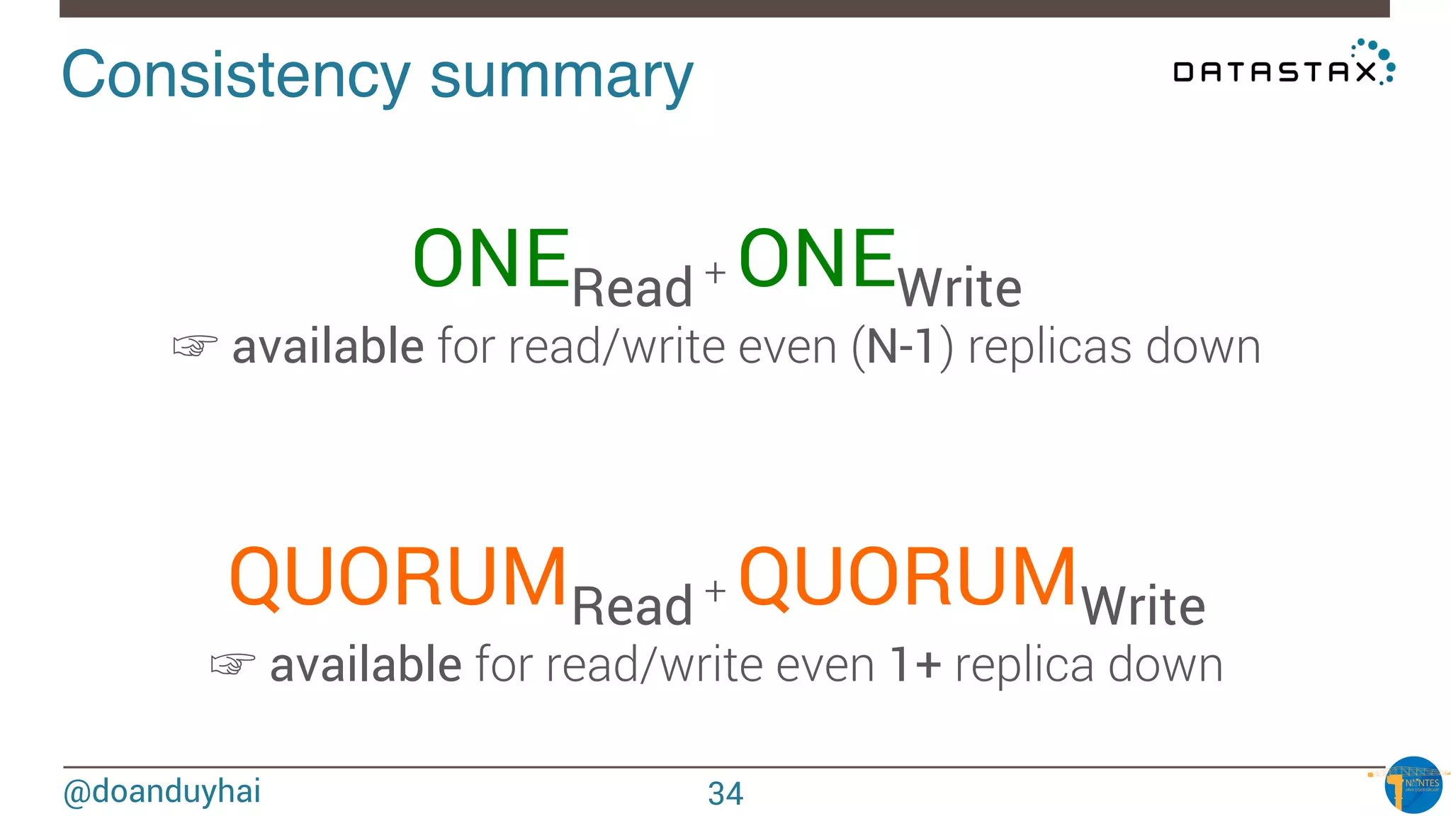 @doanduyhai
Consistency summary!

ONERead + ONEWrite
☞ available for read/write even (N-1) replicas down


QUORUMRead + QUORUMWrite
☞ available for read/write even 1+ replica down
34
 