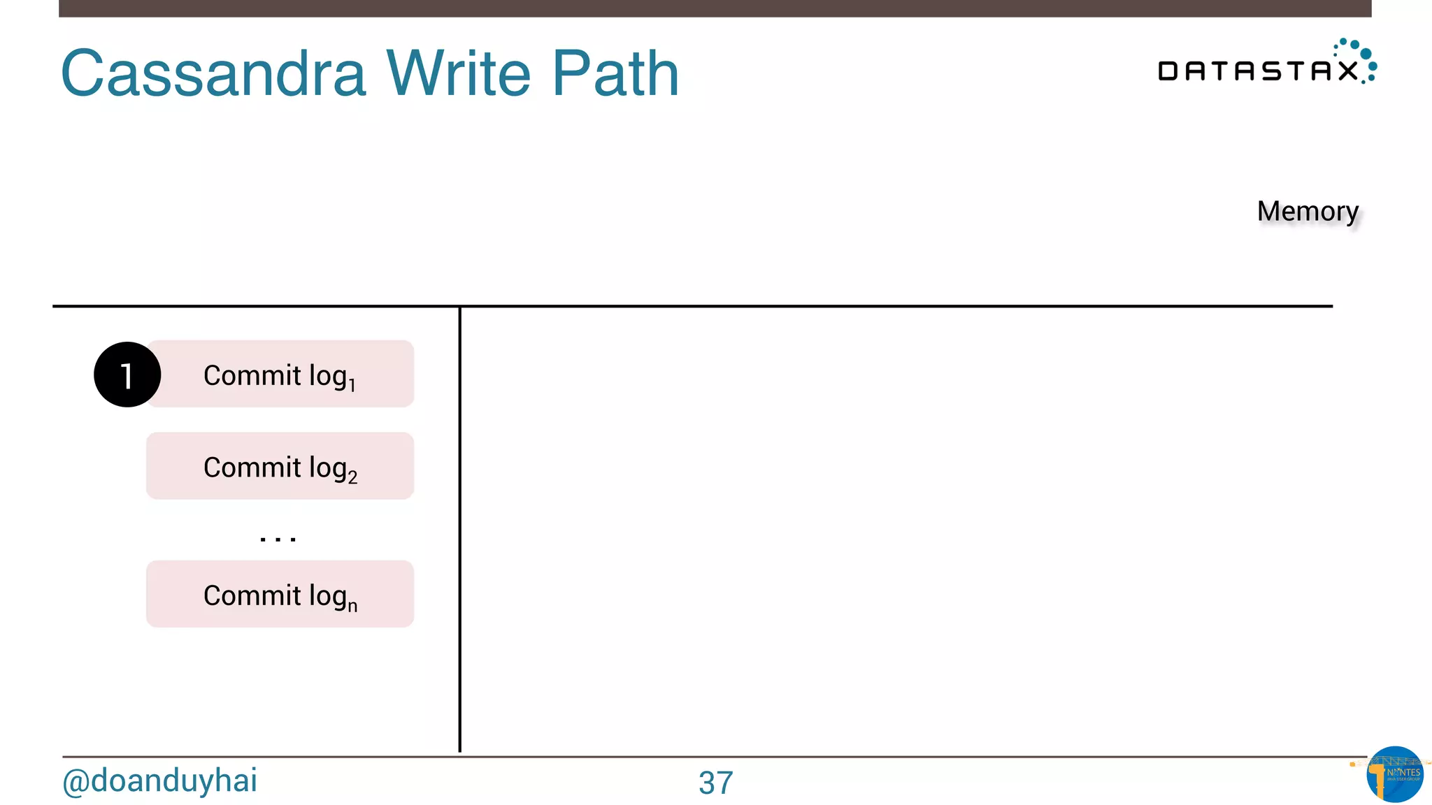 @doanduyhai
Cassandra Write Path!
Commit log1
. . .
1
Commit log2
Commit logn
Memory
37
 