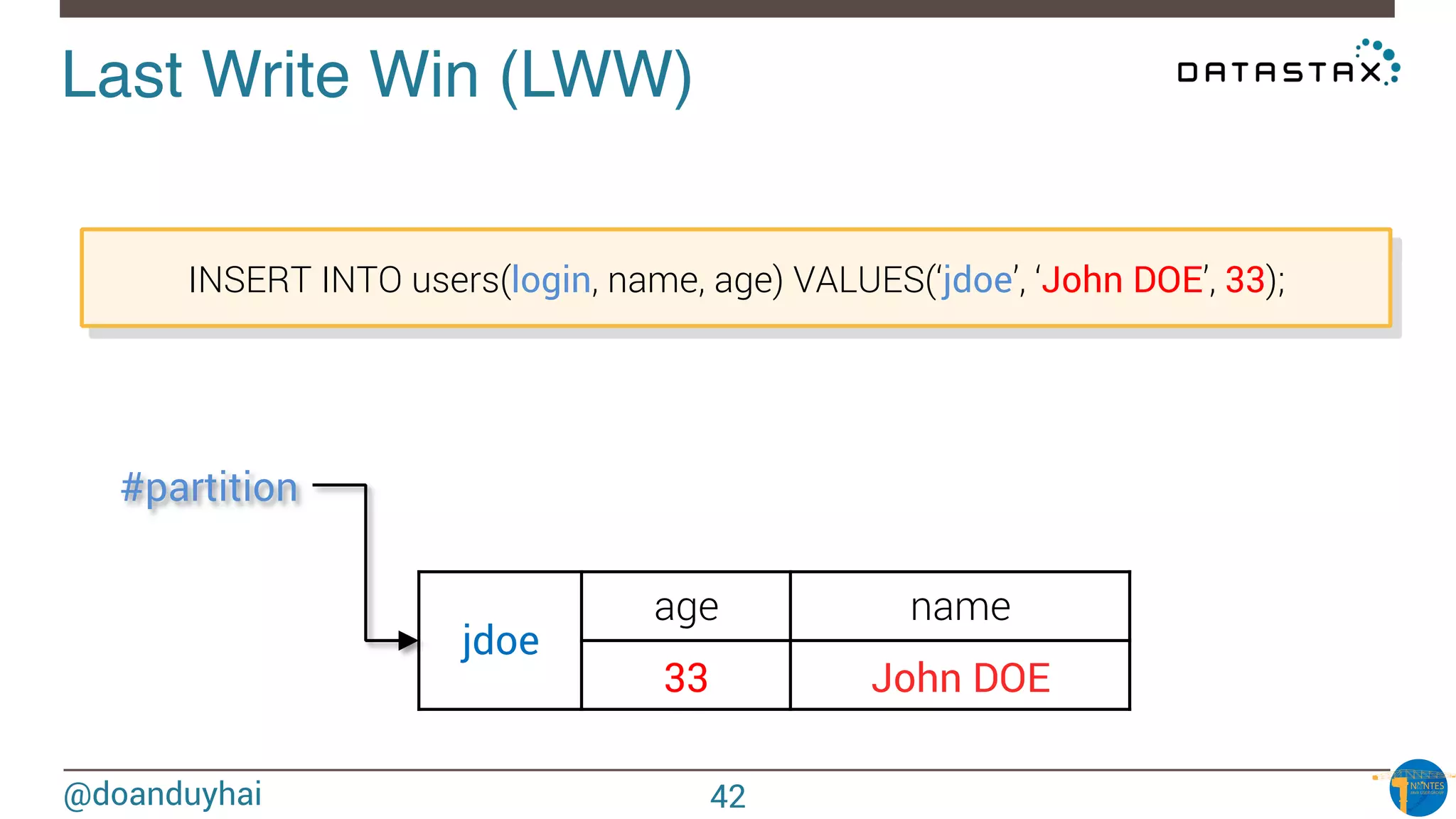 @doanduyhai
Last Write Win (LWW)!
jdoe
age
 name
33 John DOE
INSERT INTO users(login, name, age) VALUES(‘jdoe’, ‘John DOE’, 33);
#partition 
42
 