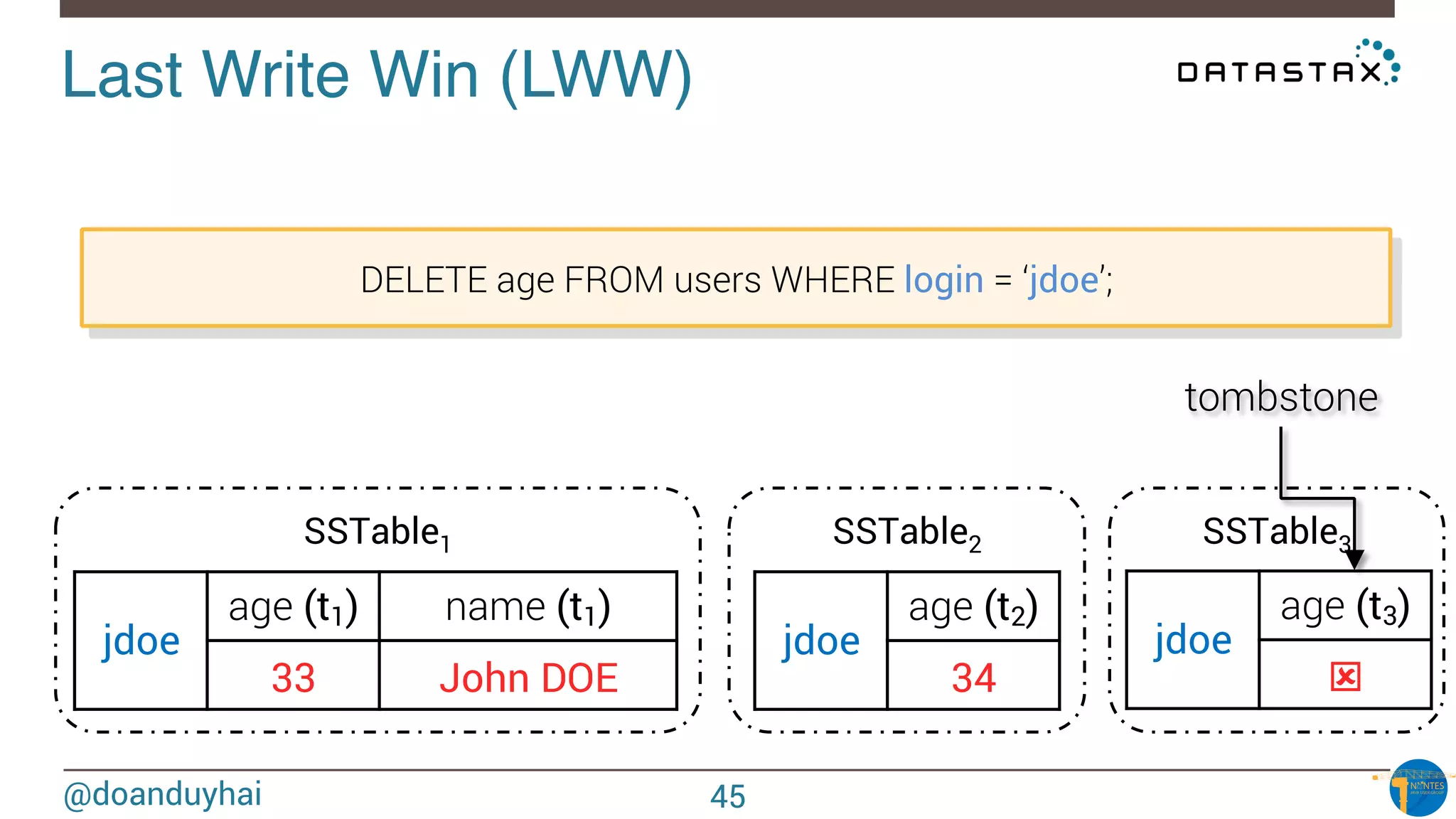@doanduyhai
Last Write Win (LWW)!
DELETE age FROM users WHERE login = ‘jdoe’;
jdoe
age (t3)
ý
tombstone
jdoe
age (t1) name (t1)
33 John DOE
jdoe
age (t2)
34
SSTable1 SSTable2 SSTable3
45
 