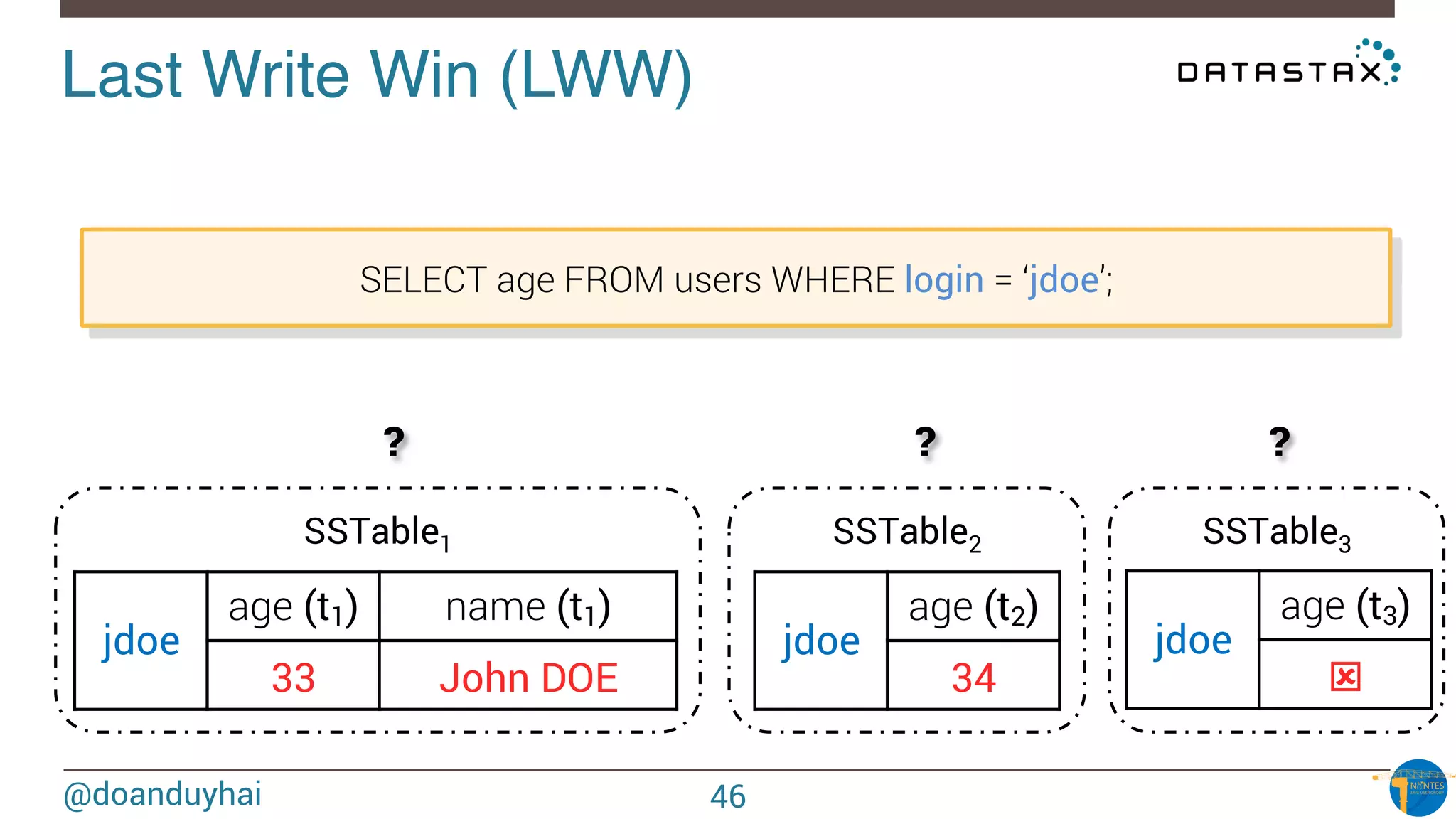 @doanduyhai
Last Write Win (LWW)!
SELECT age FROM users WHERE login = ‘jdoe’;
???
SSTable1 SSTable2 SSTable3
jdoe
age (t3)
ý
jdoe
age (t1) name (t1)
33 John DOE
jdoe
age (t2)
34
46
 
