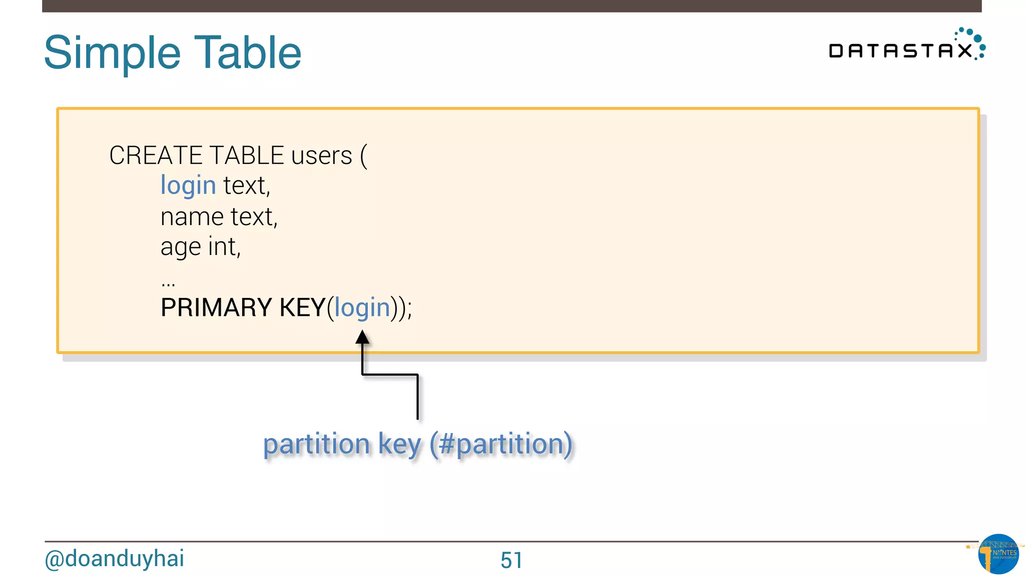 @doanduyhai
Simple Table!

CREATE TABLE users (

 
login text,

 
name text,

 
age int,

 
…

 
PRIMARY KEY(login));
partition key (#partition)
51
 