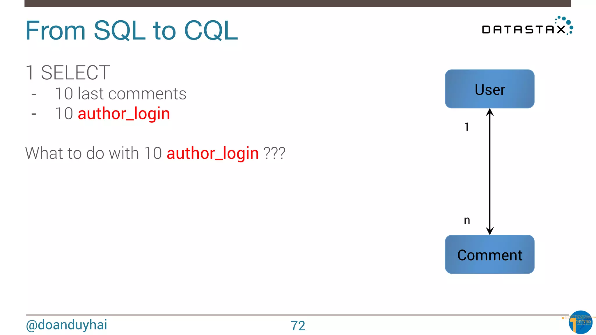 @doanduyhai
From SQL to CQL
1 SELECT
-  10 last comments
-  10 author_login

What to do with 10 author_login ???
Comment
User
1
n
72
 