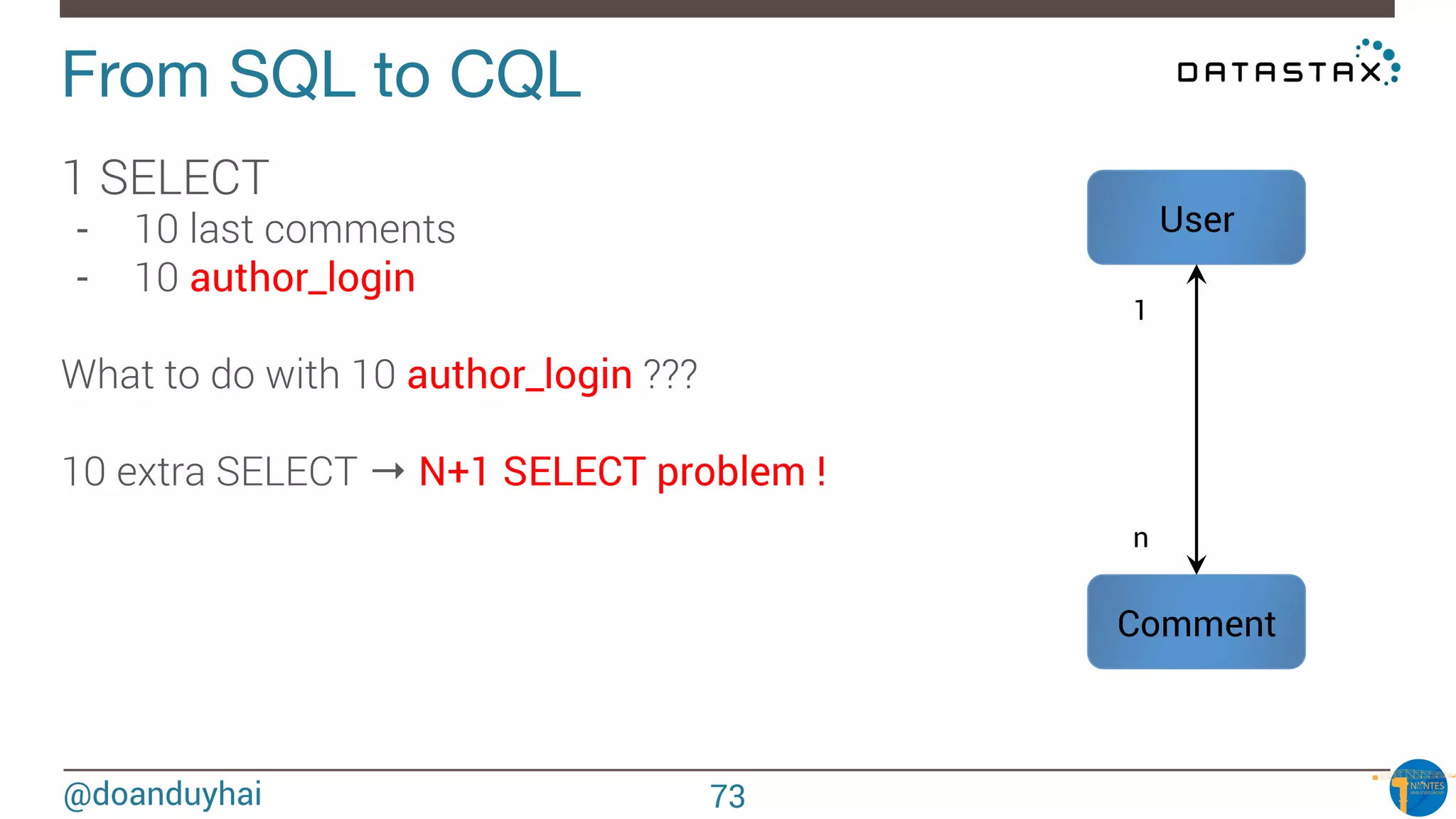 @doanduyhai
From SQL to CQL
1 SELECT
-  10 last comments
-  10 author_login

What to do with 10 author_login ???
10 extra SELECT → N+1 SELECT problem !
Comment
User
1
n
73
 