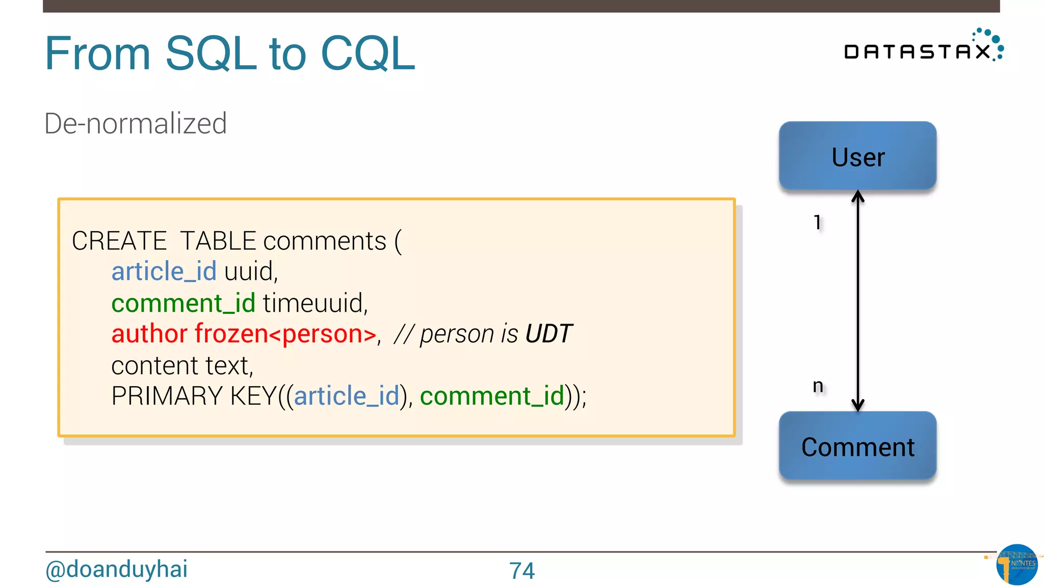 @doanduyhai
From SQL to CQL!
De-normalized
Comment
User
1
n
CREATE TABLE comments (

article_id uuid, 

comment_id timeuuid, 

author frozen<person>, // person is UDT

content text, 

PRIMARY KEY((article_id), comment_id));
74
 