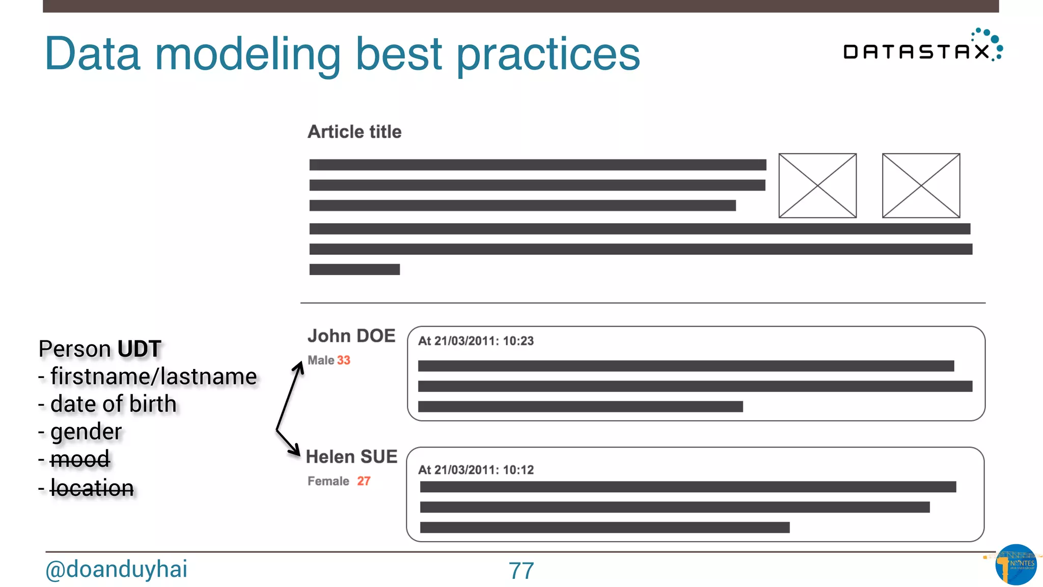 @doanduyhai
Data modeling best practices!
Person UDT
- firstname/lastname
- date of birth
- gender
- mood
- location
77
 