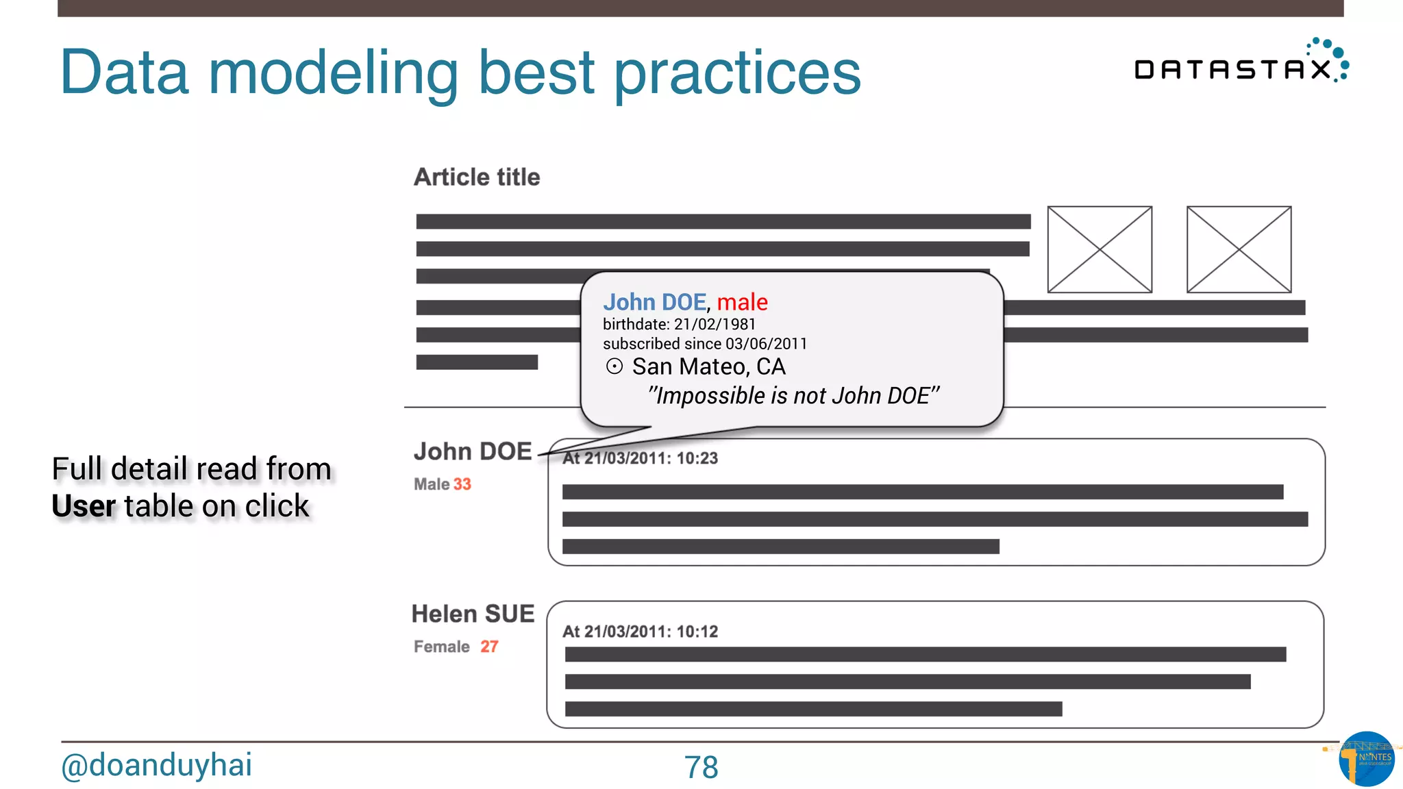 @doanduyhai
Data modeling best practices!
John DOE, male
birthdate: 21/02/1981
subscribed since 03/06/2011
☉ San Mateo, CA
’’Impossible is not John DOE’’
Full detail read from
User table on click
78
 