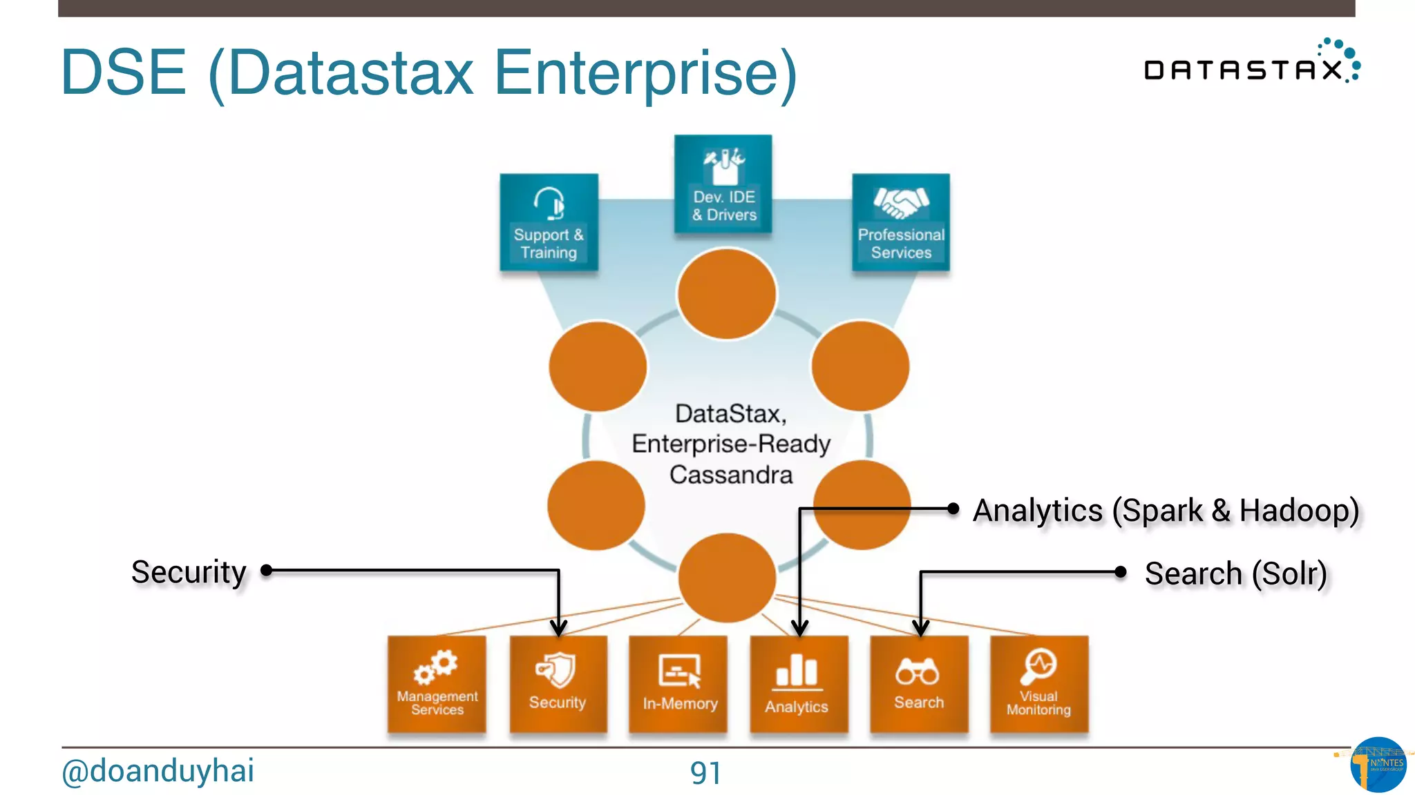 @doanduyhai
DSE (Datastax Enterprise)!
Security
Analytics (Spark & Hadoop)
Search (Solr)
91
 