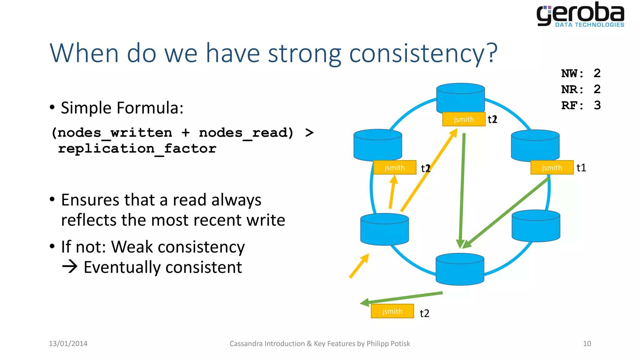 When do we have strong consistency?
• Simple Formula:

jsmith

(nodes_written + nodes_read) >
replication_factor
jsmith

t1
t2

NW: 2
NR: 2
RF: 3

t1
t2

jsmith

t1

• Ensures that a read always
reflects the most recent write
• If not: Weak consistency
 Eventually consistent
jsmith

13/01/2014

Cassandra Introduction & Key Features by Philipp Potisk

t2
10

 