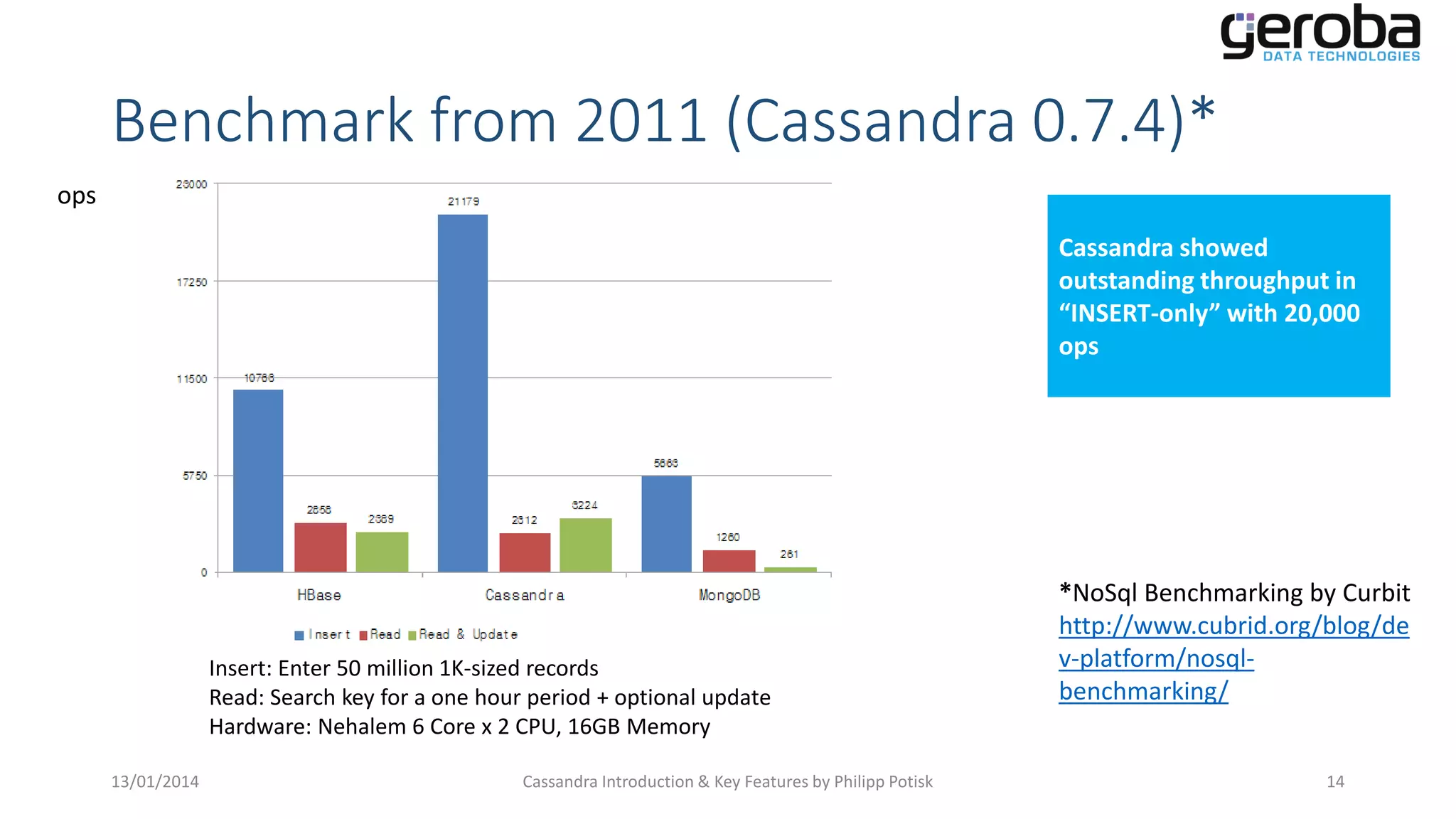Benchmark from 2011 (Cassandra 0.7.4)*
ops
Cassandra showed
outstanding throughput in
“INSERT-only” with 20,000
ops

Insert: Enter 50 million 1K-sized records
Read: Search key for a one hour period + optional update
Hardware: Nehalem 6 Core x 2 CPU, 16GB Memory
13/01/2014

Cassandra Introduction & Key Features by Philipp Potisk

*NoSql Benchmarking by Curbit
http://www.cubrid.org/blog/de
v-platform/nosqlbenchmarking/
14

 