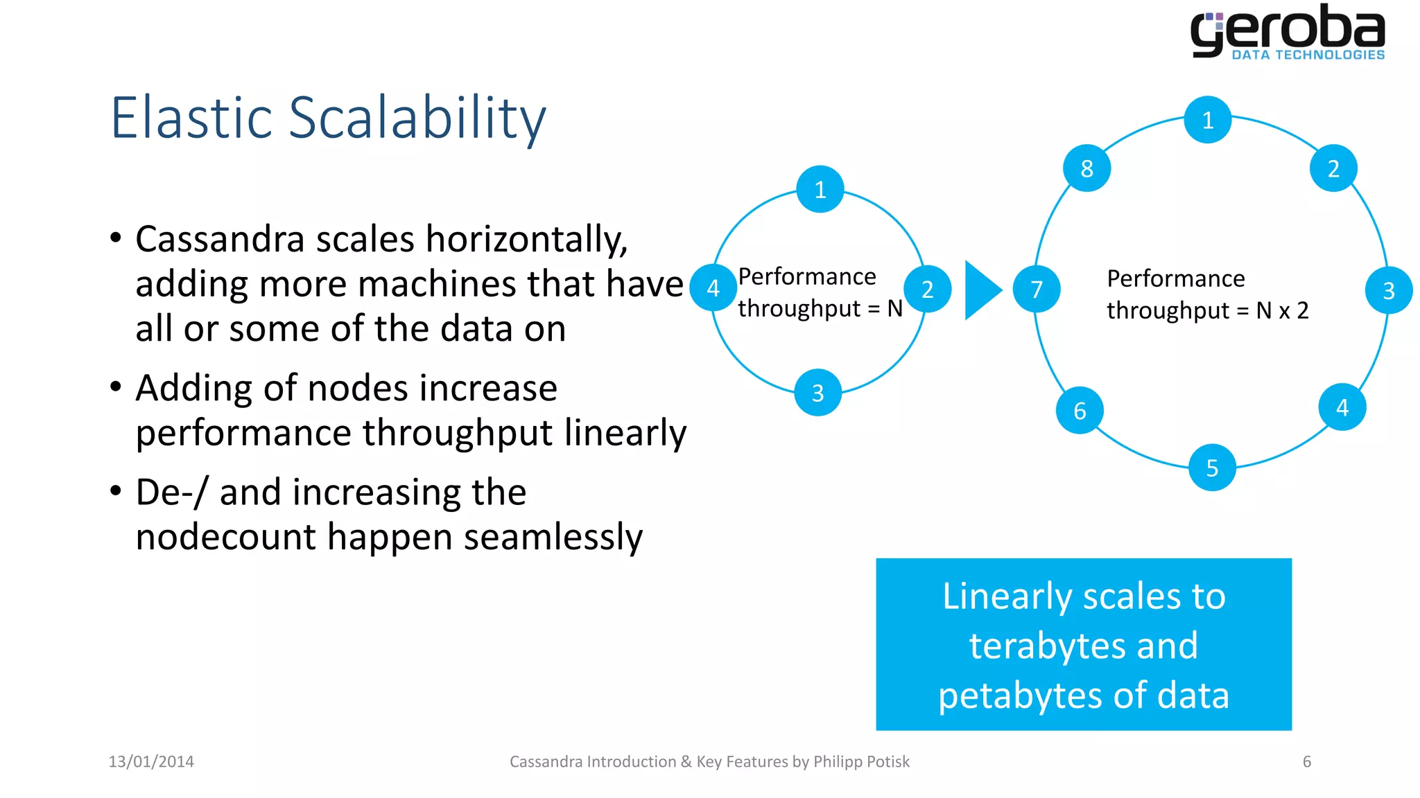 Elastic Scalability

1
8

1

• Cassandra scales horizontally,
adding more machines that have
all or some of the data on
• Adding of nodes increase
performance throughput linearly
• De-/ and increasing the
nodecount happen seamlessly

4 Performance
2
throughput = N
3

2

Performance
throughput = N x 2

7

4

6
5

Linearly scales to
terabytes and
petabytes of data
13/01/2014

Cassandra Introduction & Key Features by Philipp Potisk

3

6

 