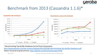 Benchmark from 2013 (Cassandra 1.1.6)*

* Benchmarking Top NoSQL Databases by End Point Corporation,
http://www.datastax.com/wp-content/uploads/2013/02/WP-Benchmarking-Top-NoSQL-Databases.pdf
Yahoo! Cloud Serving Benchmark: https://github.com/brianfrankcooper/YCSB
13/01/2014

Cassandra Introduction & Key Features by Philipp Potisk

15

 