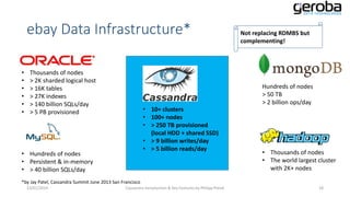 ebay Data Infrastructure*
•
•
•
•
•
•

Thousands of nodes
> 2K sharded logical host
> 16K tables
> 27K indexes
> 140 billion SQLs/day
> 5 PB provisioned

• 10+ clusters
• 100+ nodes
• > 250 TB provisioned
(local HDD + shared SSD)
• > 9 billion writes/day
• > 5 billion reads/day

• Hundreds of nodes
• Persistent & in-memory
• > 40 billion SQLs/day

Not replacing RDMBS but
complementing!

Hundreds of nodes
> 50 TB
> 2 billion ops/day

• Thousands of nodes
• The world largest cluster
with 2K+ nodes

*by Jay Patel, Cassandra Summit June 2013 San Francisco
13/01/2014

Cassandra Introduction & Key Features by Philipp Potisk

18

 