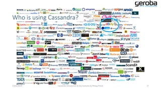 Who is using Cassandra?

13/01/2014

Cassandra Introduction & Key Features by Philipp Potisk

17

 