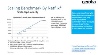 Scaling Benchmark By Netflix*
48, 96, 144 and 288
instances, with 10, 20,
30 and 60 clients
respectively. Each client
generated ~20.000w/s
having 400byte in size

Cassandra scales linearly far
beyond our current capacity
requirements, and very
rapid deployment
automation makes it easy to
manage. In particular,
benchmarking in the cloud
is fast, cheap and scalable,

*http://techblog.netflix.com/201
1/11/benchmarking-cassandrascalability-on.html
13/01/2014

Cassandra Introduction & Key Features by Philipp Potisk

7

 