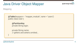 Cassandra java libraries | PPT