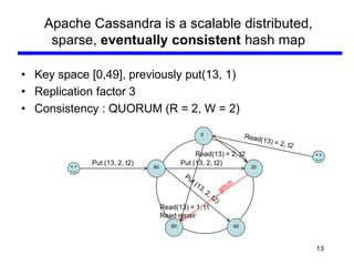 Apache Cassandra is a scalable distributed,
     sparse, eventually consistent hash map

• Key space [0,49], previously pu...