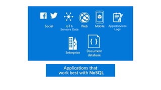 Apps/Devices
Logs
&
Sensors Data
 