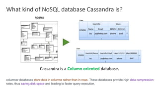 What kind of NoSQL database Cassandra is?
Cassandra is a Column oriented database.
columnar databases store data in columns rather than in rows. These databases provide high data compression
rates, thus saving disk space and leading to faster query execution.
 