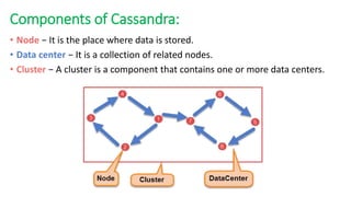 Components of Cassandra:
• Node − It is the place where data is stored.
• Data center − It is a collection of related nodes.
• Cluster − A cluster is a component that contains one or more data centers.
 