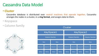 Cassandra Data Model
• Cluster
Cassandra database is distributed over several machines that operate together. Cassandra
arranges the nodes in a cluster, in a ring format, and assigns data to them.
• Keyspace
• Column family
 