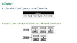 column
A column is the basic data structure of Cassandra.
Cassandra does not force individual rows to have all the columns.
 