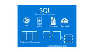 Structured Query Language
 