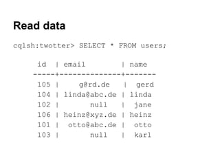 Read data
cqlsh:twotter> SELECT * FROM users;
id | email
| name
-----+--------------+------105 |
g@rd.de
| gerd
104 | linda@abc.de | linda
102 |
null
| jane
106 | heinz@xyz.de | heinz
101 | otto@abc.de | otto
103 |
null
| karl

 