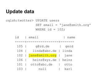 Update data
cqlsh:twotter> UPDATE users
SET email = 'jane@smith.org'
WHERE id = 102;
id
| email
| name
-----+----------------+------105 |
g@rd.de
| gerd
104 |
linda@abc.de | linda
102 | jane@smith.org | jane
106 |
heinz@xyz.de | heinz
101 | otto@abc.de
| otto
103 |
null
| karl

 