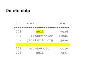 Delete data
id | email
| name
-----+----------------+------105 |
null
| gerd
104 |
linda@abc.de | linda
102 | jane@smith.org | jane
.
101 | otto@abc.de
| otto
103 |
null
| karl

 
