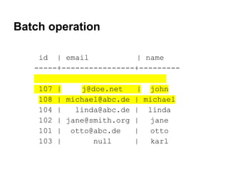 Batch operation
id | email
| name
-----+----------------+--------.
107 |
j@doe.net
| john
108 | michael@abc.de | michael
104 |
linda@abc.de | linda
102 | jane@smith.org | jane
101 | otto@abc.de
|
otto
103 |
null
| karl

 