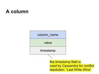 A column

column_name
value
timestamp
the timestamp field is
used by Cassandra for conflict
resolution: “Last Write Wins”

 