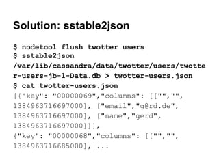 Solution: sstable2json
$ nodetool flush twotter users
$ sstable2json
/var/lib/cassandra/data/twotter/users/twotte
r-users-jb-1-Data.db > twotter-users.json
$ cat twotter-users.json
[{"key": "00000069","columns": [["","",
1384963716697000], ["email","g@rd.de",
1384963716697000], ["name","gerd",
1384963716697000]]},
{"key": "00000068","columns": [["","",
1384963716685000], ...

 