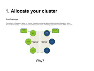 Cassandra&map reduce
