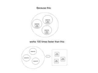 Cassandra&map reduce