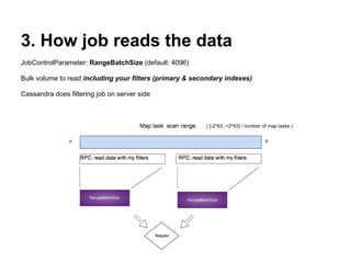 Cassandra&map reduce