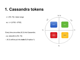 Cassandra&map reduce