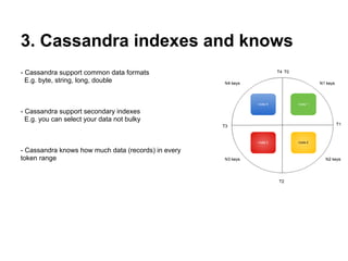 Cassandra&map reduce