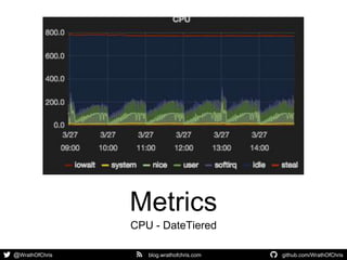 @WrathOfChris blog.wrathofchris.com github.com/WrathOfChris
Metrics
CPU - DateTiered
 
